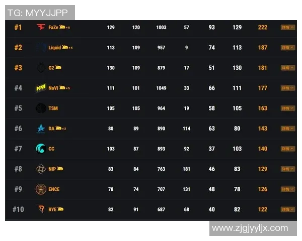 深圳攀岩队在运动世界滑板锦标赛中以62分领跑积分榜展现强劲实力